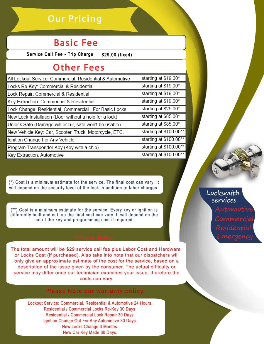 Master Locksmith Store Burleson, TX 817-539-6953